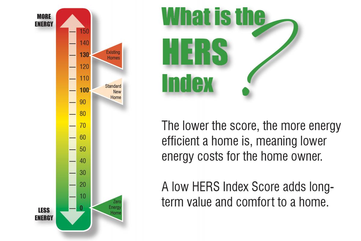 Measuring the Efficiency of Your New Home