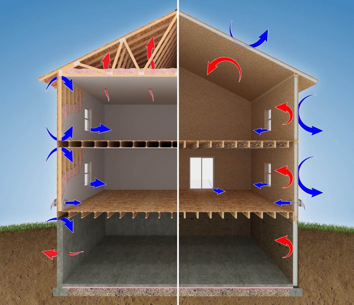 Energy Efficiency